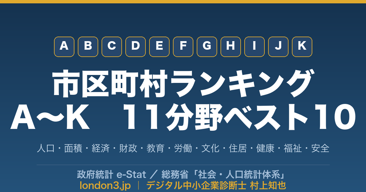 市区町村ランキング