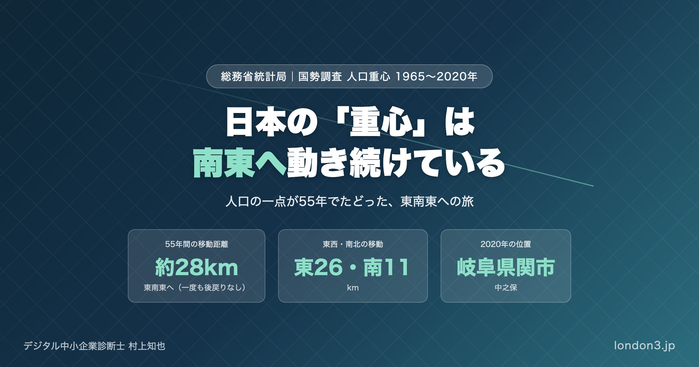 日本の人口重心はどこへ動いた