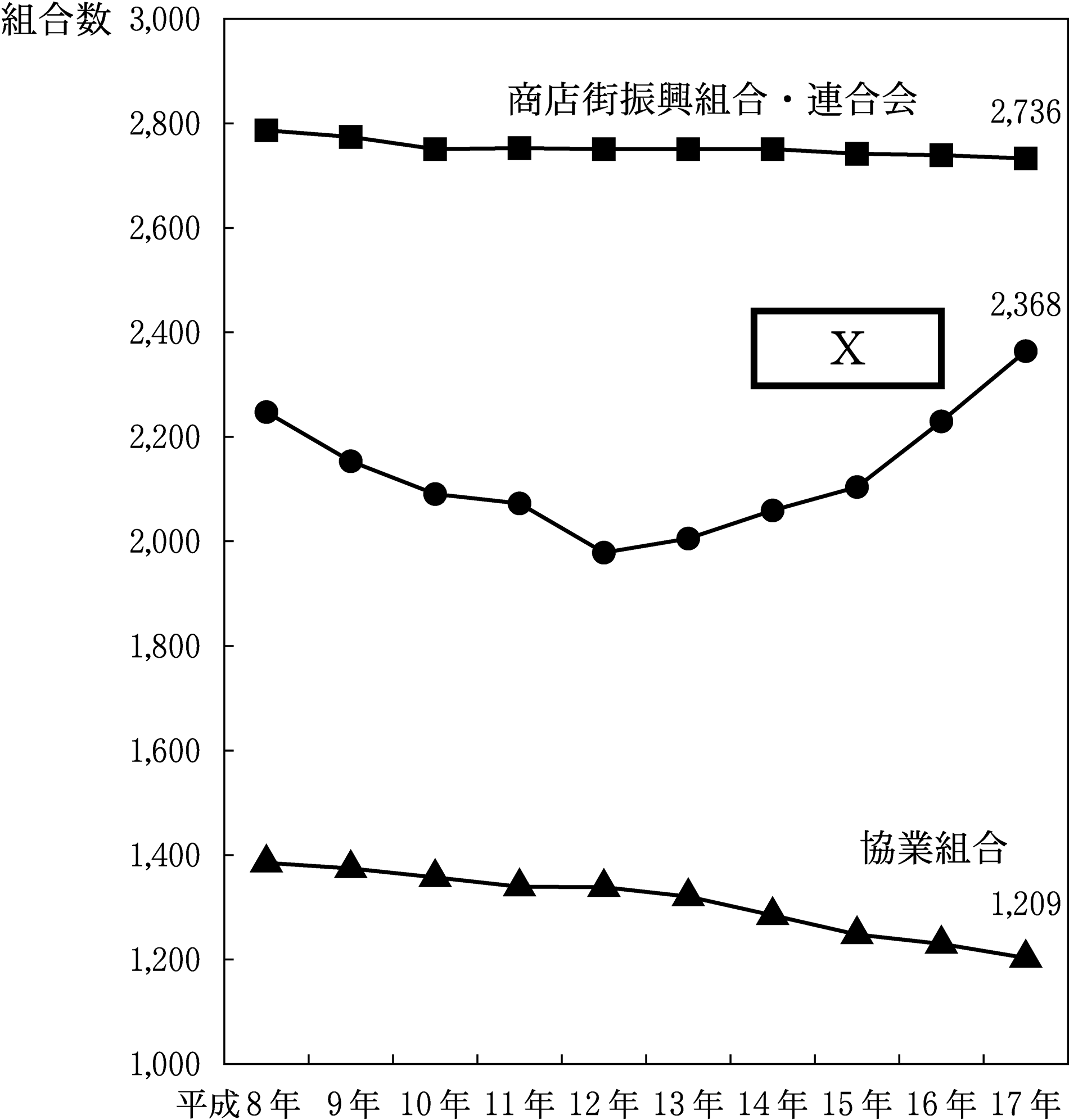 第23問の図
