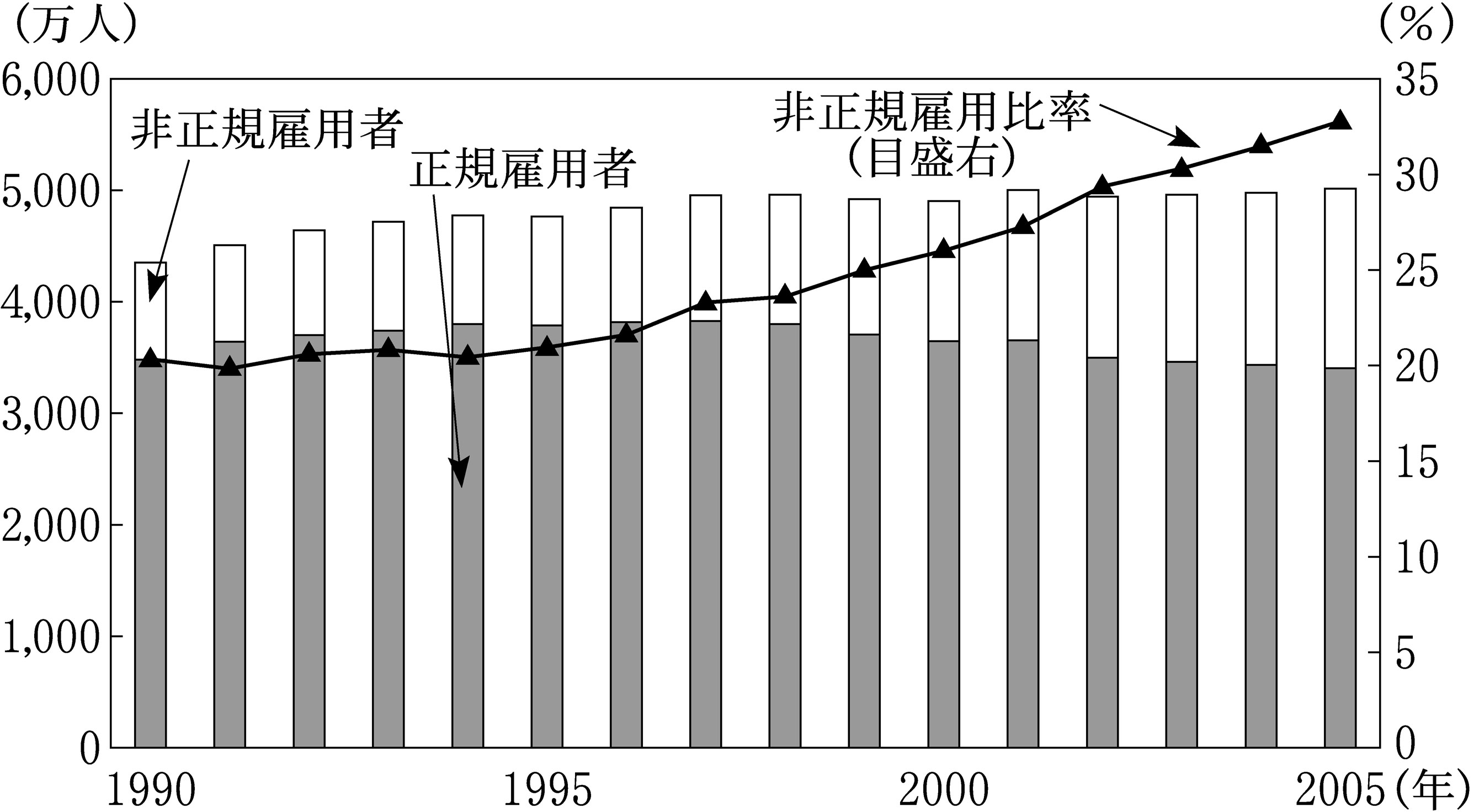 第2問の図