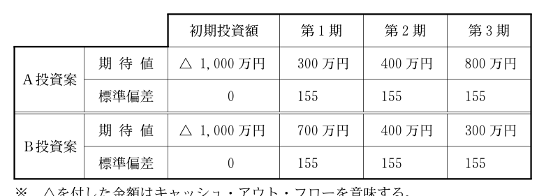 第16問の図