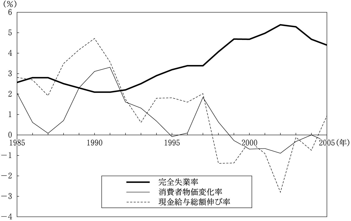 第3問の図