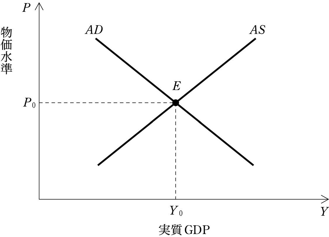 第10問の図