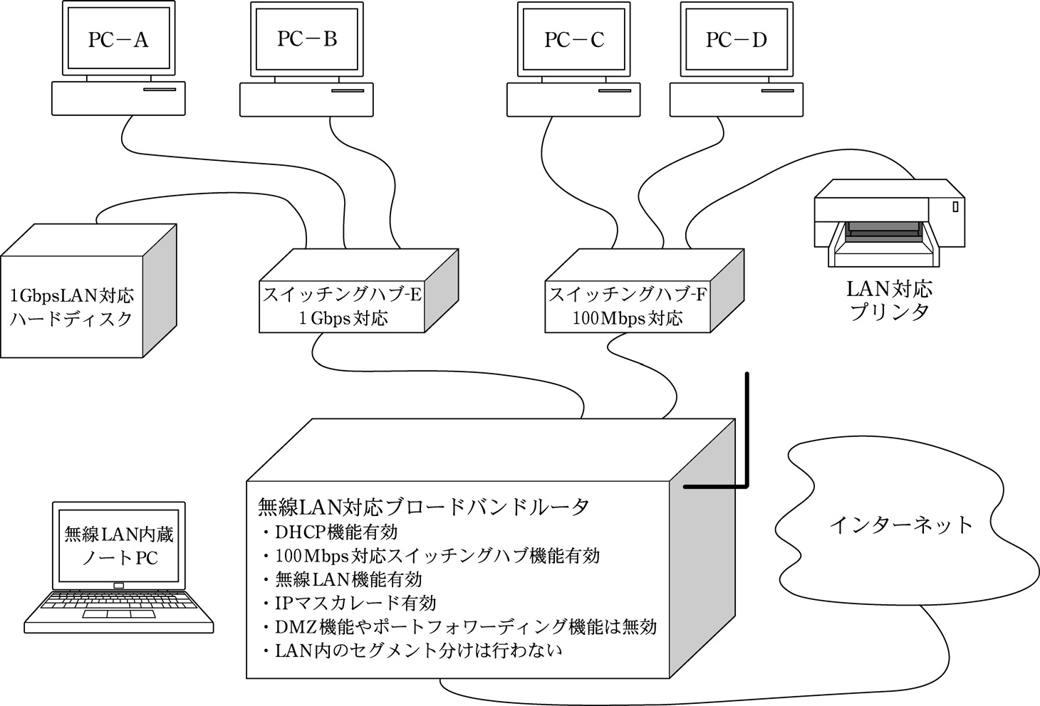 第8問の図