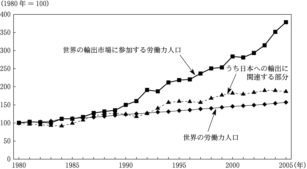 第2問の図