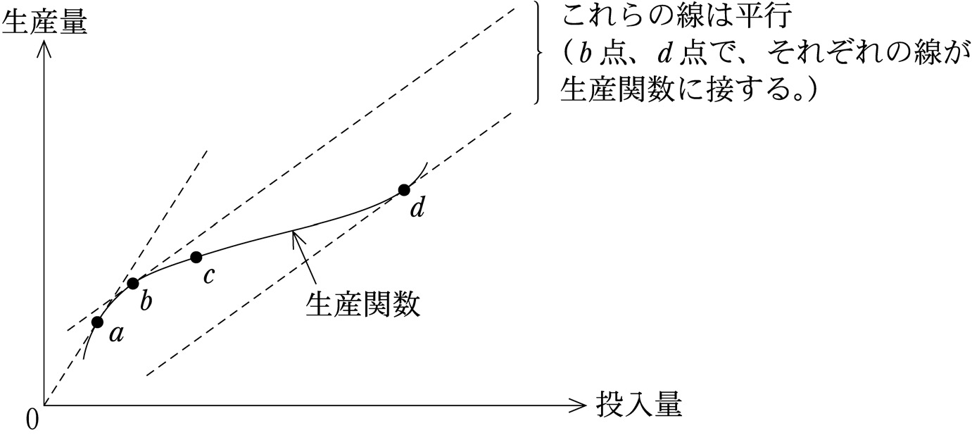 第13問の図