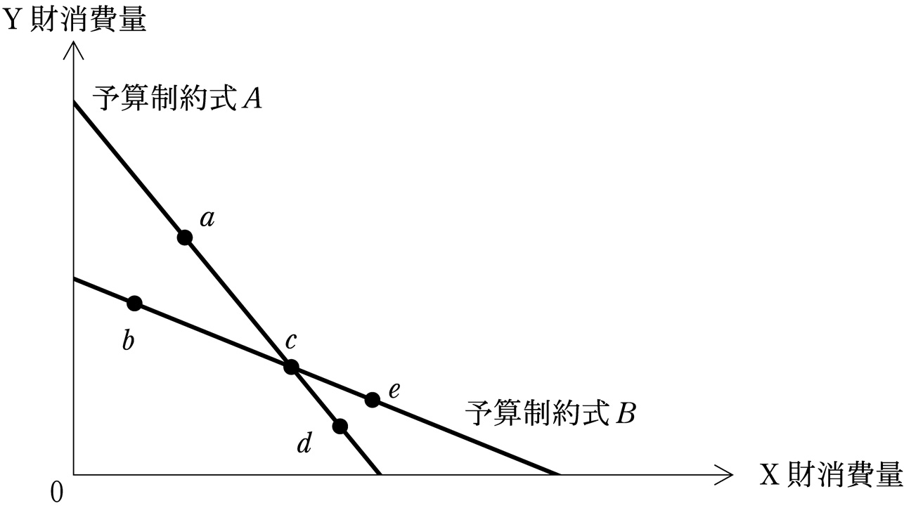 第20問の図