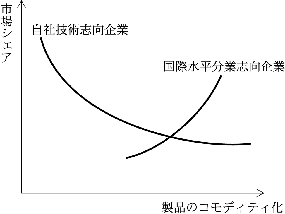 第8問の図