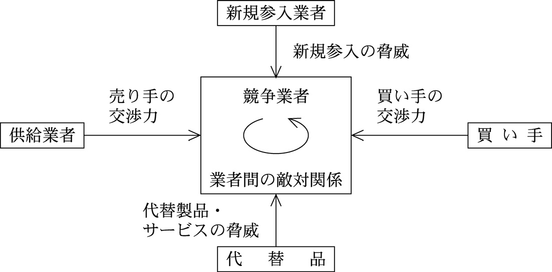 第10問の図