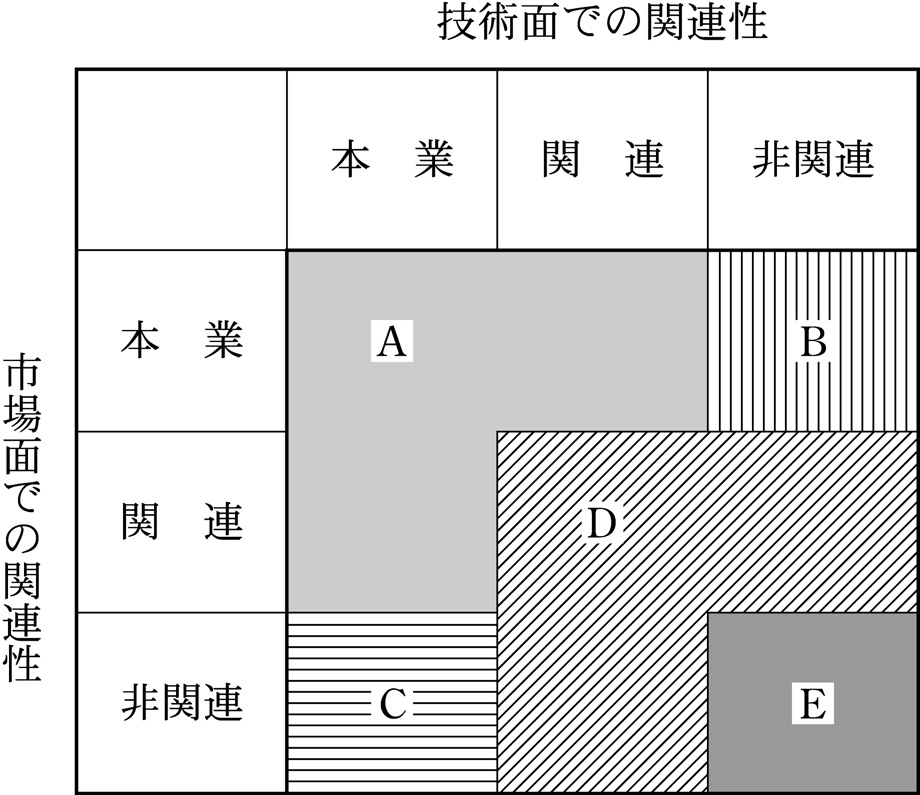 第15問の図