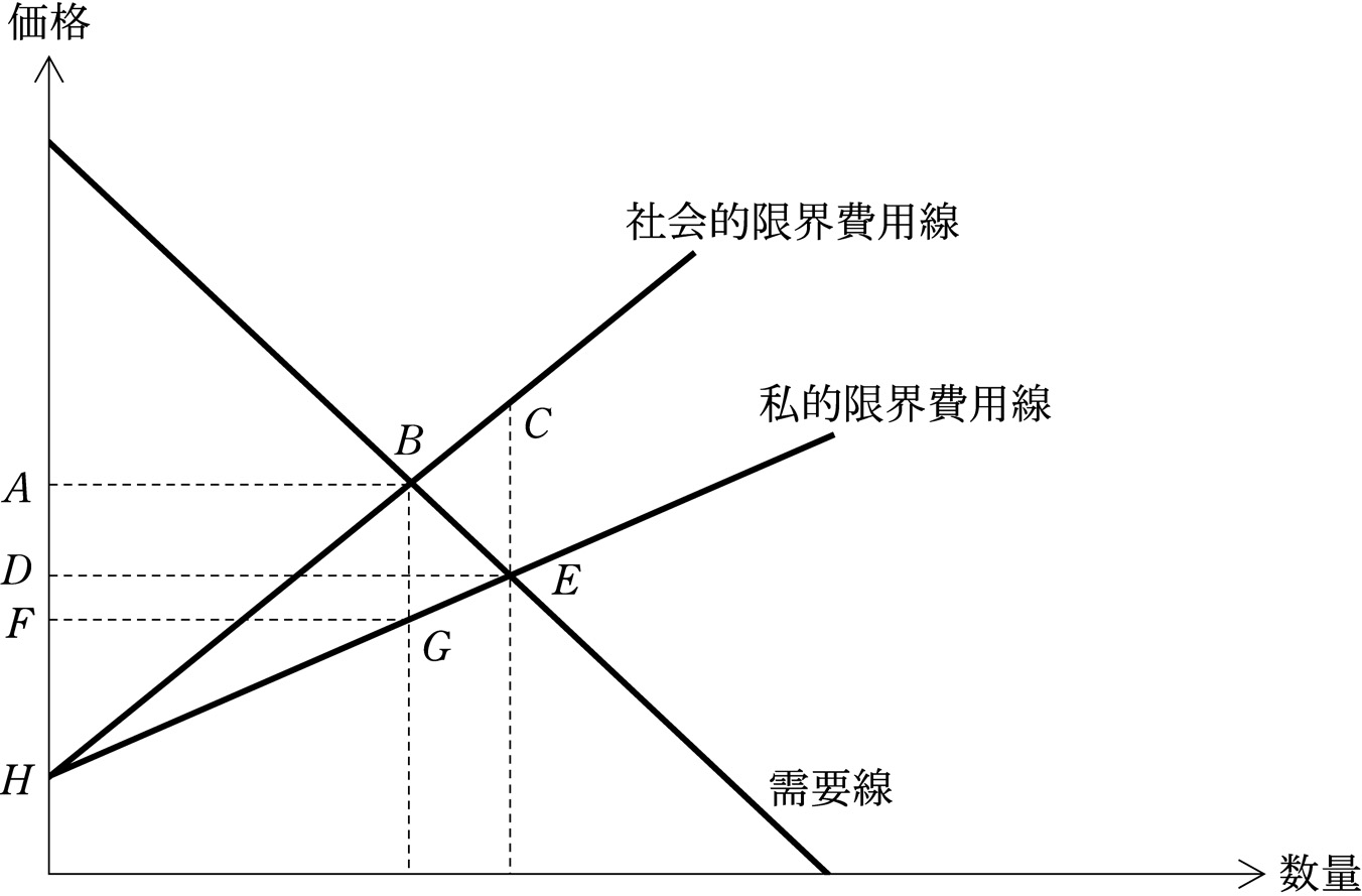 第15問の図