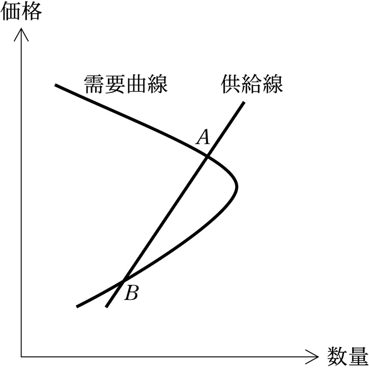第16問の図