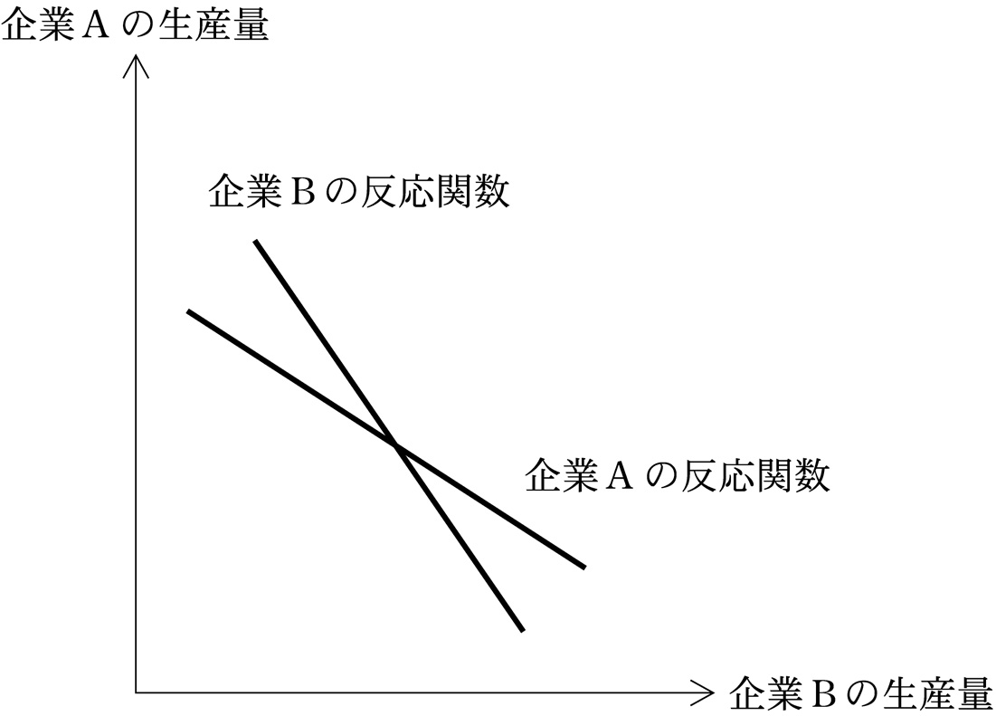 第17問の図