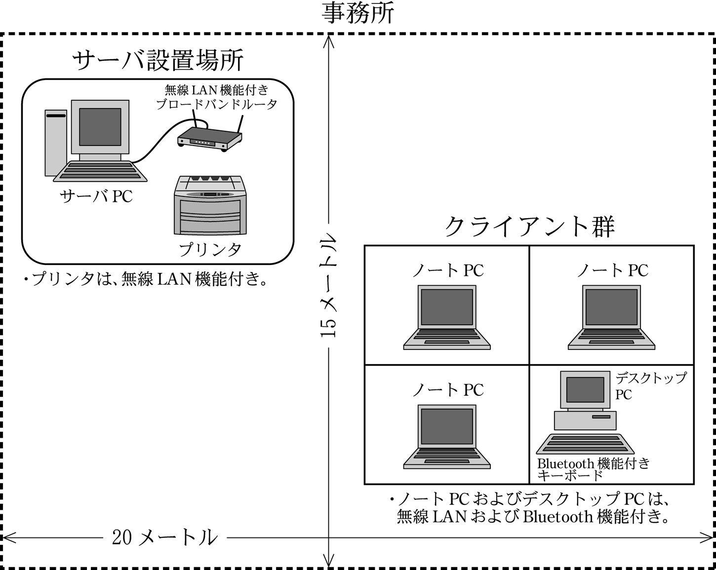 第11問の図