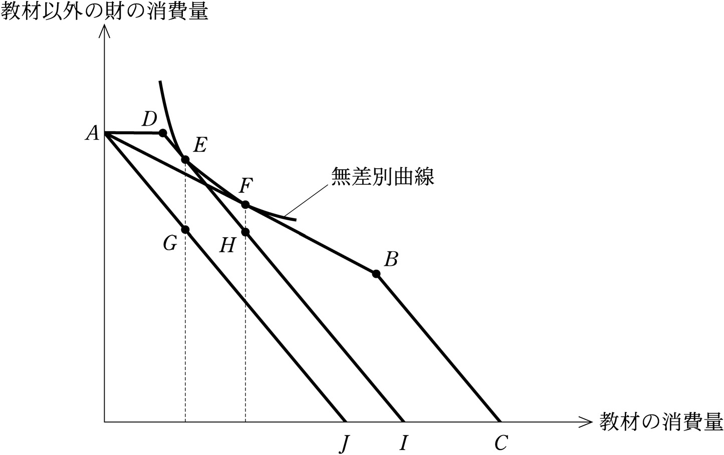 第18問の図