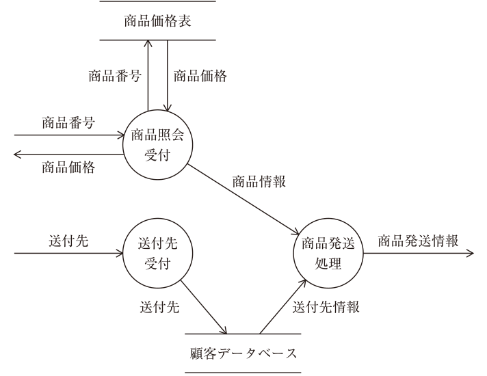 第17問の図