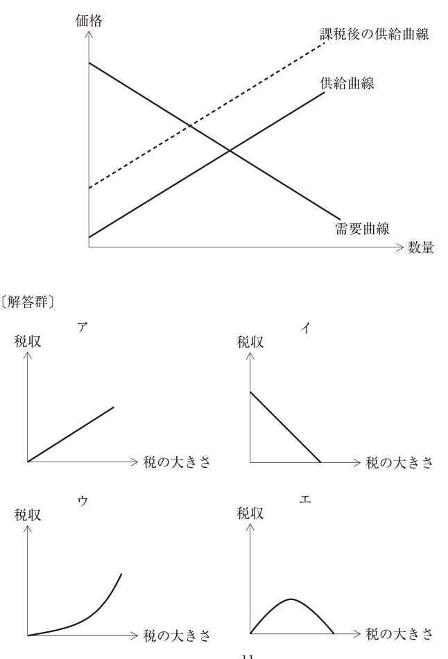 第13問の図