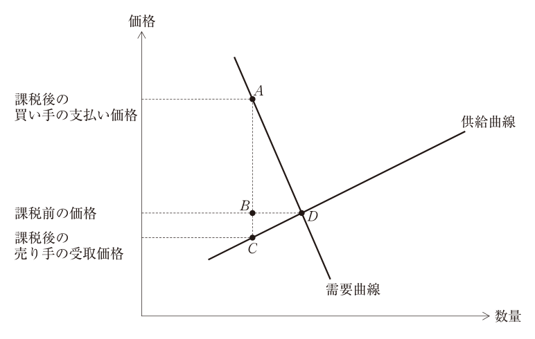 第14問の図