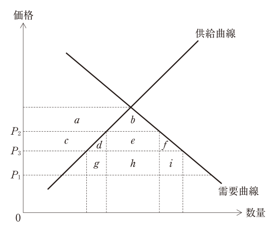 第15問の図