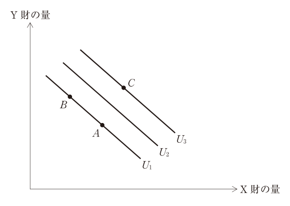 第16問の図