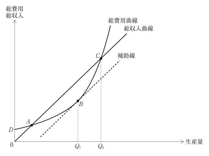 第19問の図