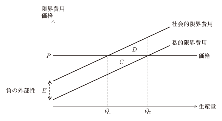 第21問の図