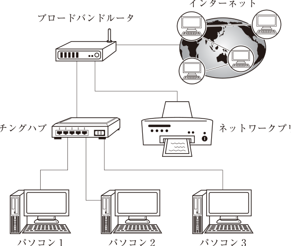 第13問の図