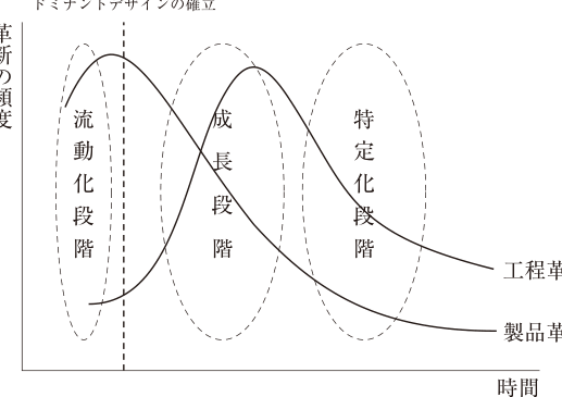 第18問の図