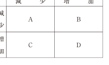 第24問の図