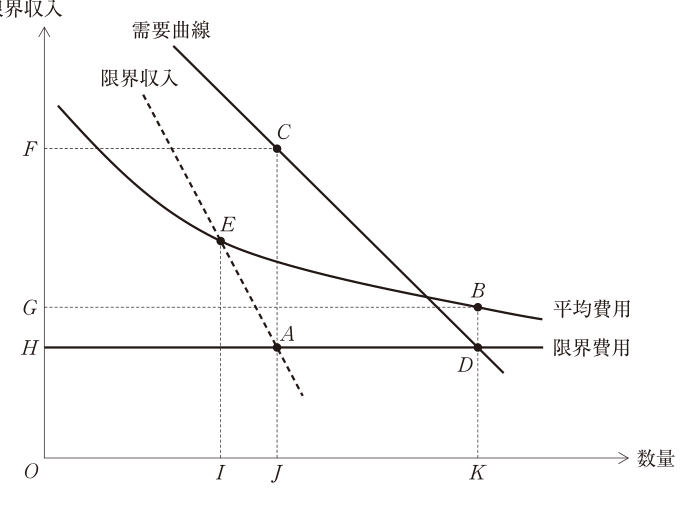 第17問の図