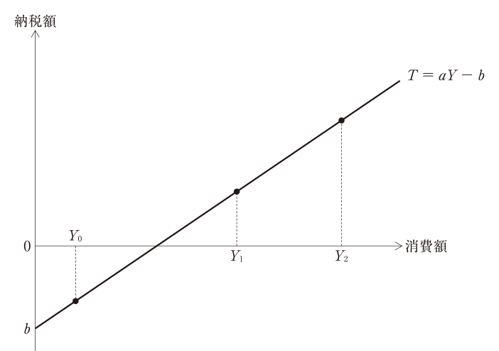 第18問の図