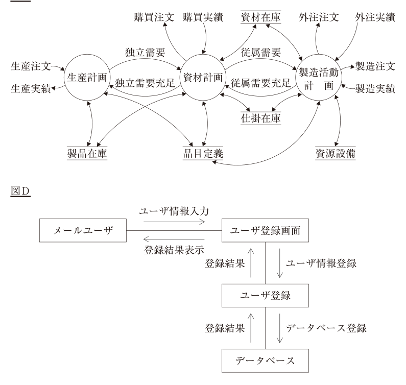 第17問の図