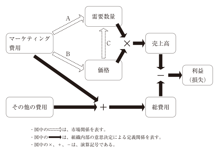 第31問の図