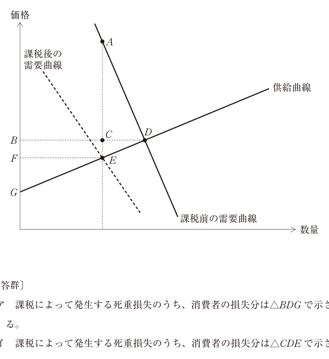 第14問の図