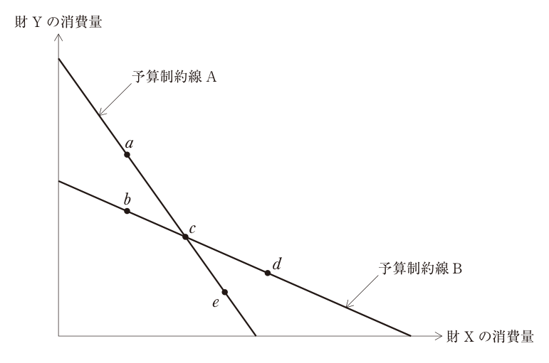 第15問の図
