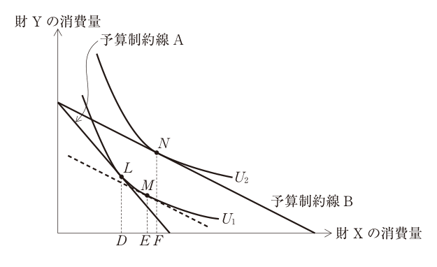 第16問の図