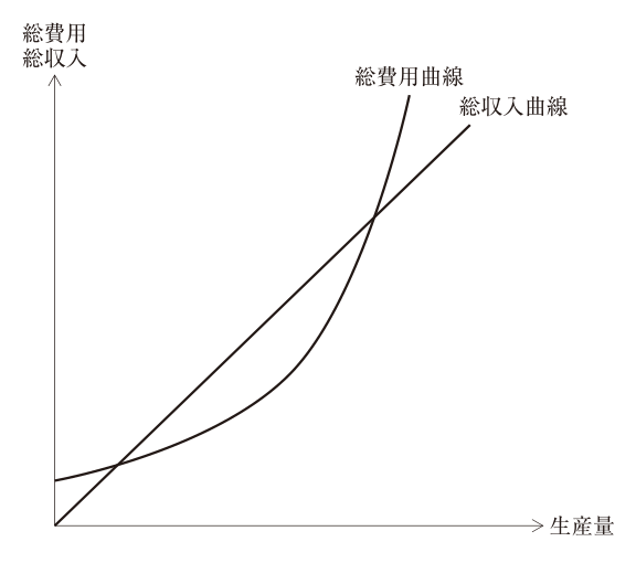 第18問の図