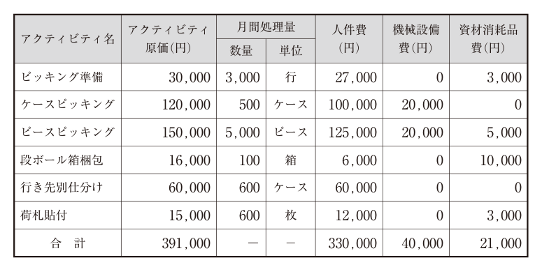 第35問の図