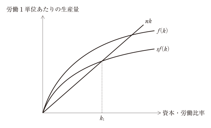 第11問の図