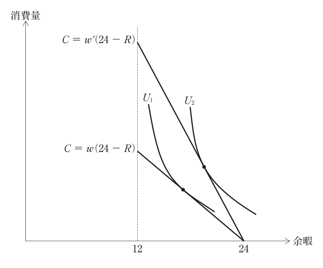 第13問の図