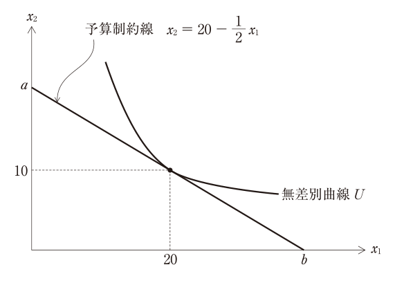 第14問の図