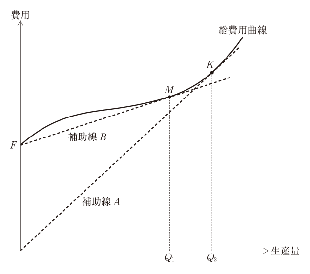 第15問の図