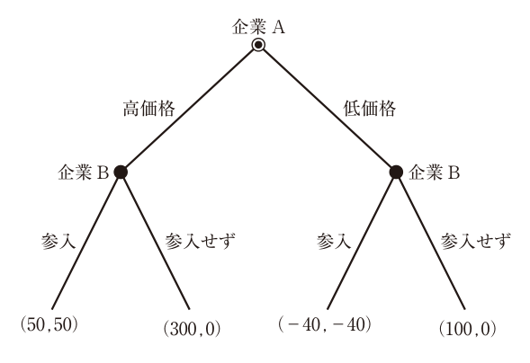 第20問の図