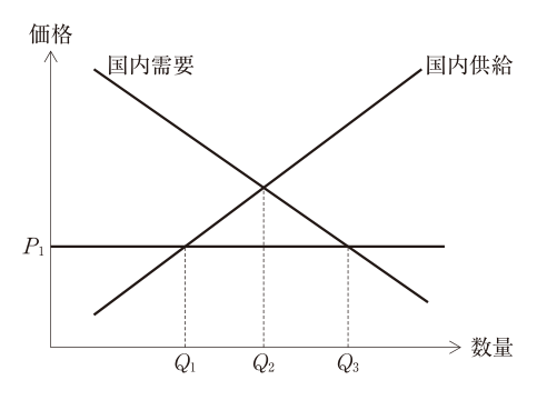第21問の図