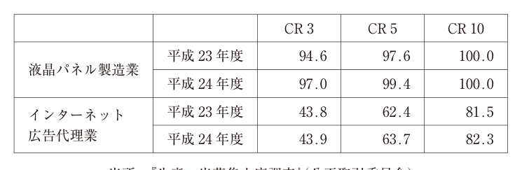 第23問の図