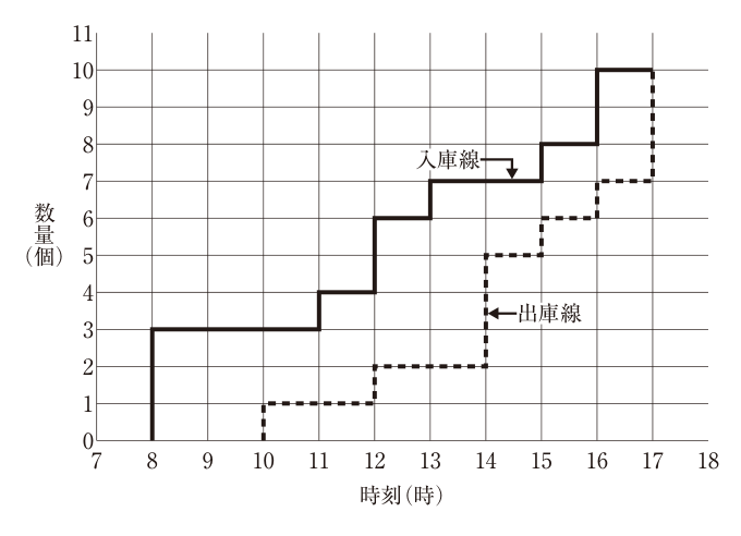 第17問の図