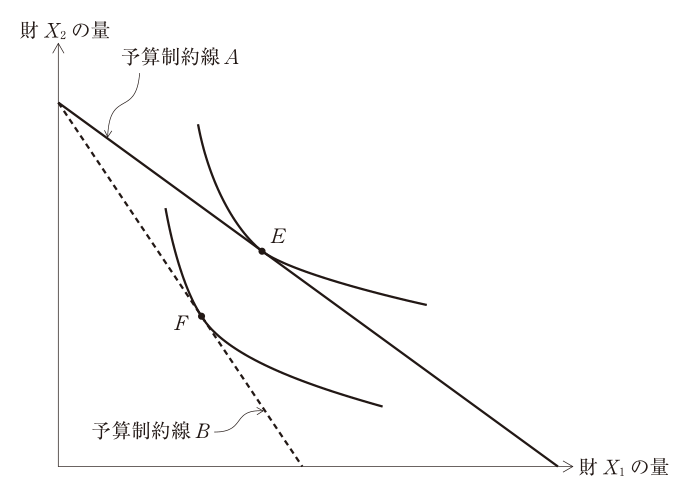 第15問の図