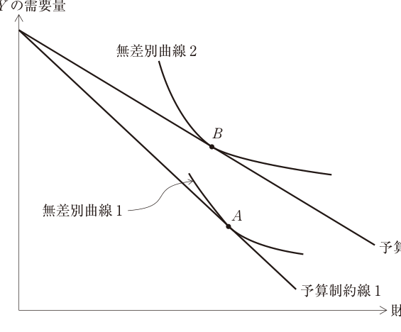 第16問の図