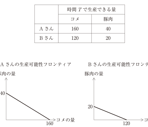 第19問の図