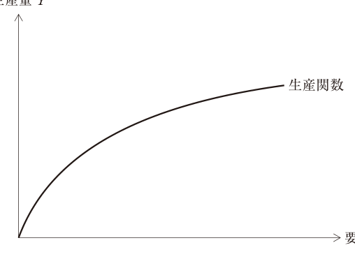 第20問の図